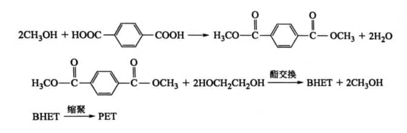 DMT Method