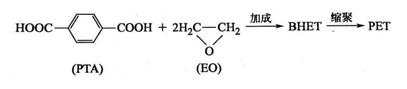 EO Method